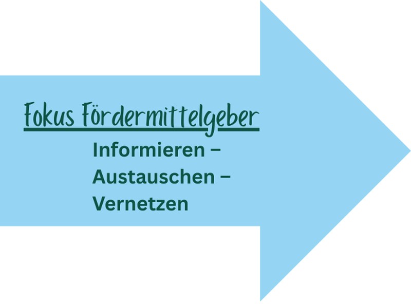 Fokus Fördermittelgeber